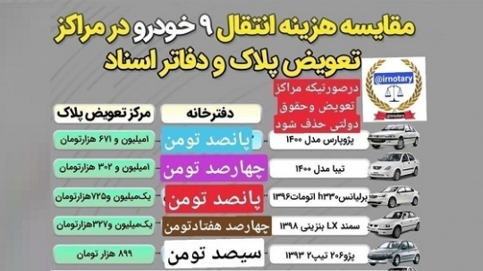 جعل و دروغ، حربه برخی سردفتران برای سند خودرو
