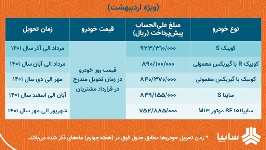 پیش فروش یکساله 5 محصول سایپا آغاز شد