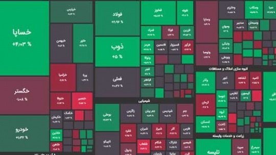 بورس امروز هم صعودی بود