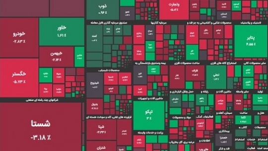 ریزش 12 هزار واحدی شاخص بورس