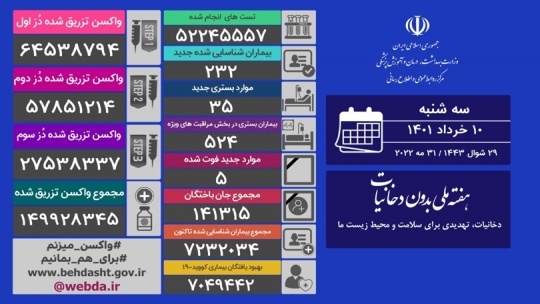 آمار جدید جانباختگان کرونا در کشور - سه شنبه، ۱۰ خرداد ۱۴۰۱