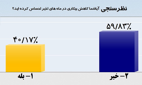 حذف نظرسنجی یک برنامه تلویزیونی به دستور دولت