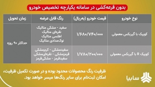 آغاز طرح فروش خودروهای کوییک و کوییک R بدون قرعه کشی