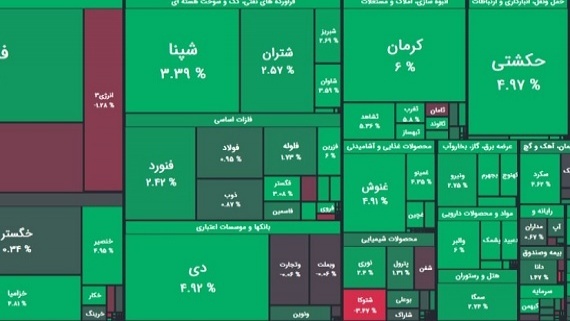 صعود 10 هزار واحدی شاخص بورس
