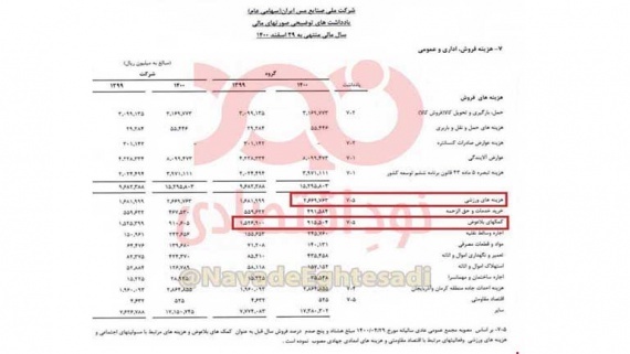 244 میلیارد تومان کمک بلاعوض یک شرکت !