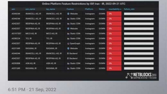 اینستاگرام فیلتر شد؟