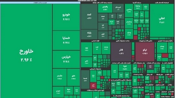 سبزپوشی شاخص بورس