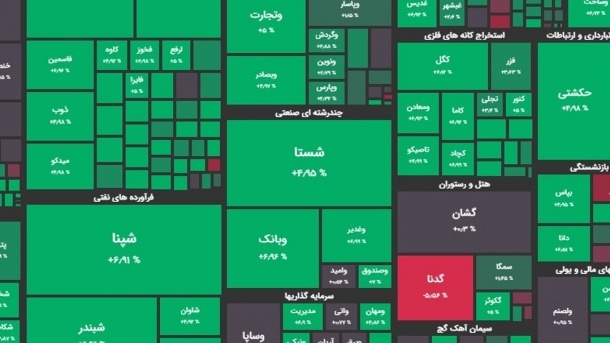 جهش بی سابقه شاخص بورس در یک روز