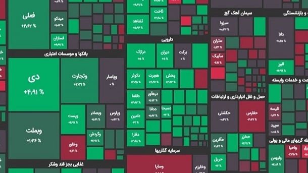 ریزش 8 هزار واحدی شاخص بورس