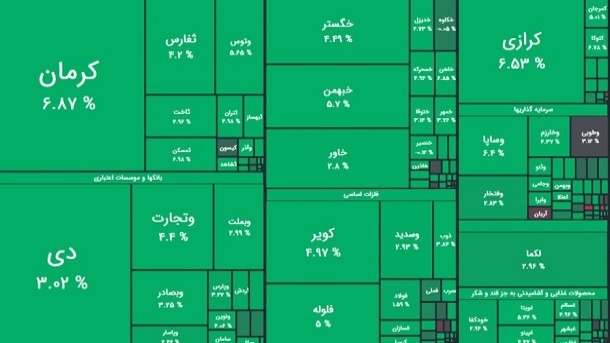 صعود 36 هزار واحدی شاخص بورس تهران