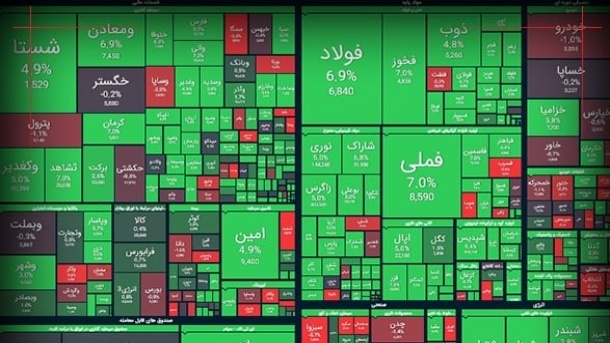 جهش 73 هزار واحدی شاخص بورس در یک روز