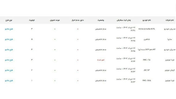 همان سیستم قبل قرعه کشی خودروها بهتر بود