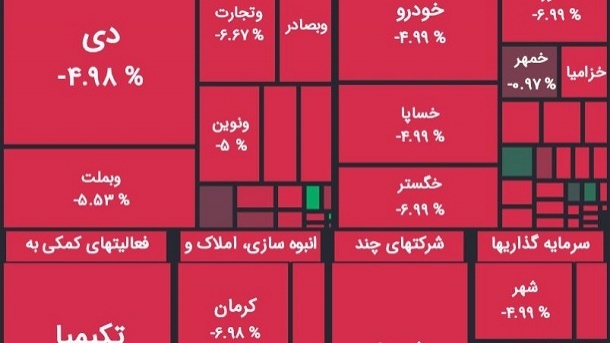 سقوط سنگین شاخص بورس امروز یکشنبه