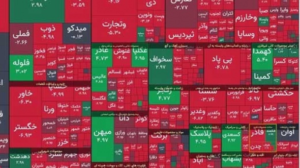 علت ریزش بورس چه بود؟