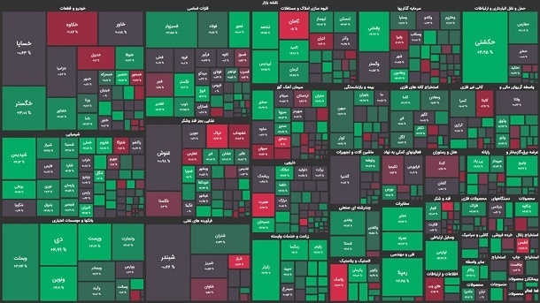 رشد 21 هزار واحدی شاخص بورس