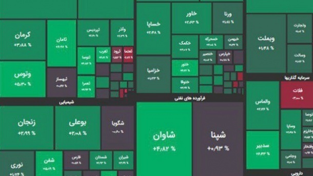 شاخص بورس تهران در آخرین روز کاری هفته