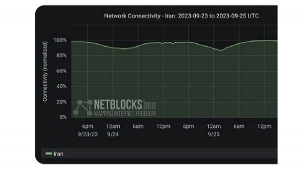 اختلال اینترنت در ایران برای سومین بار در یک ماه