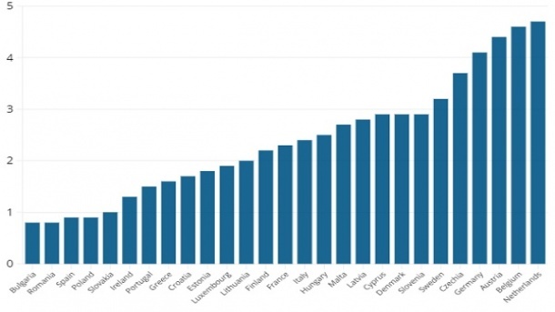 بیشترین فرصتهای شغلی در کدام کشورها است؟