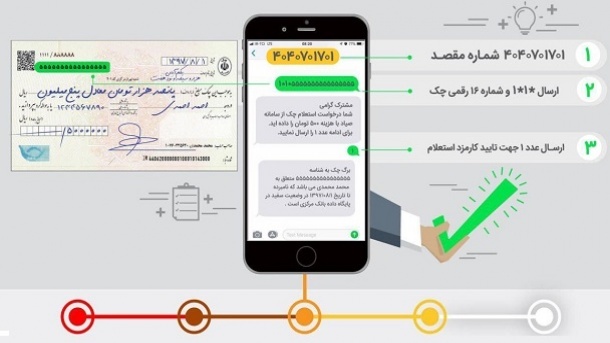 نحوه استعلام جدید چک های بانکی