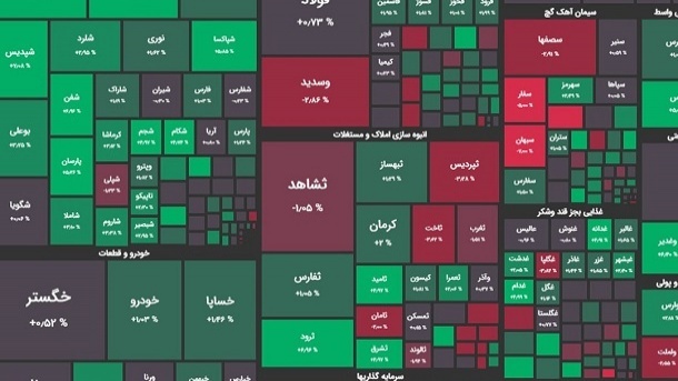 صعود 17 هزار واحدی شاخص بورس
