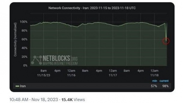 ماجرای امروز تکرار خواهد شد؟