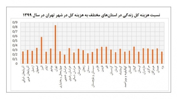 منطقه ای شدن دستمزد، 4 ضرورت و 2 سناریو