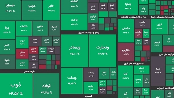 جهش 28 هزار واحدی شاخص بورس