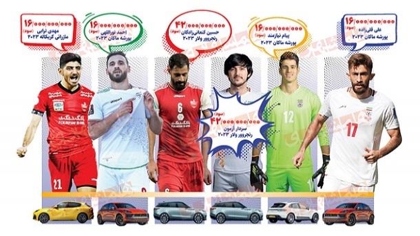 فوتبالیست ها قرار بود چقدر سود به جیب بزنند؟