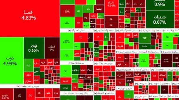 علت ریزش بورس چیست؟